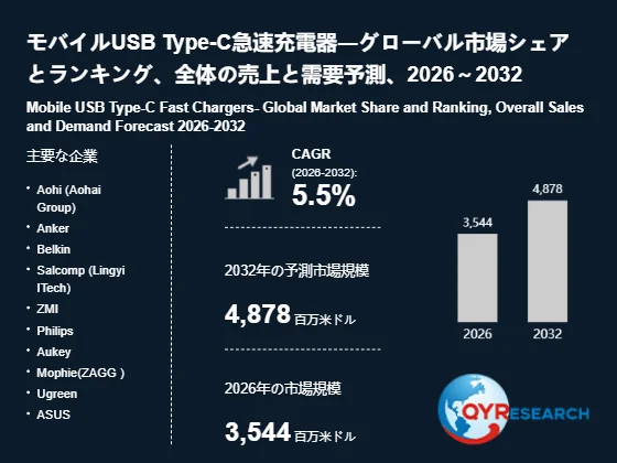 市場規模予測