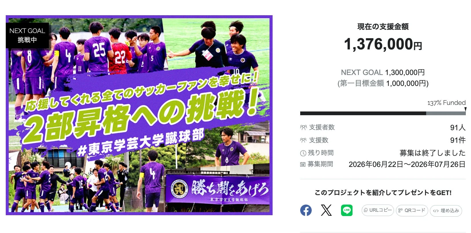 東京学芸大学蹴球部 クラウドファンディング成功