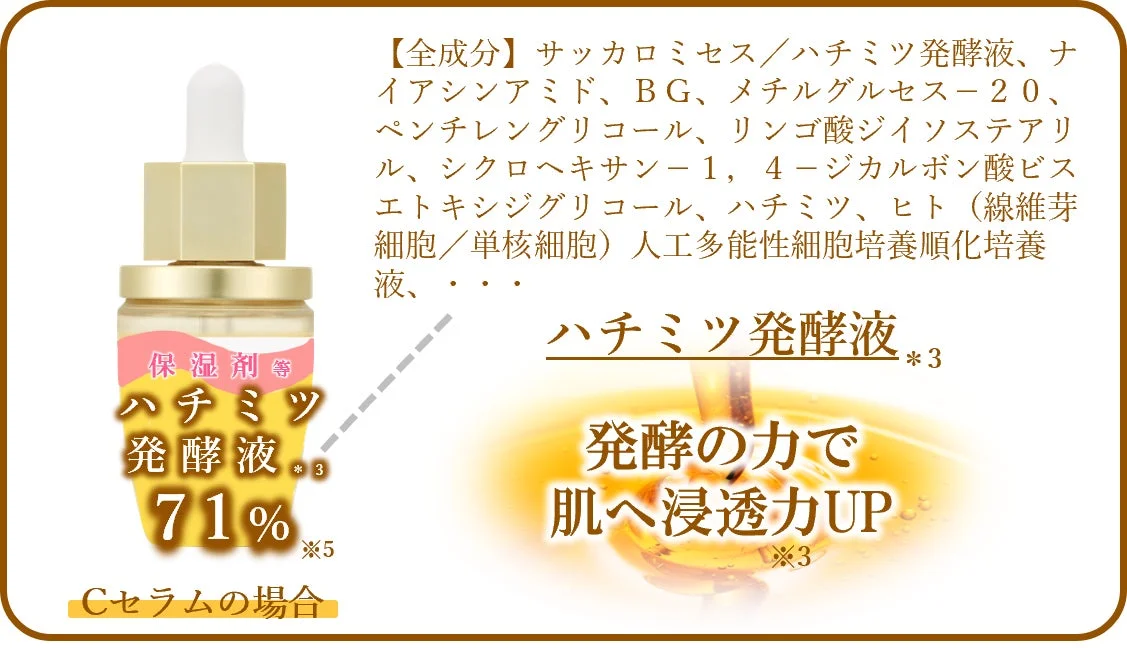 ハチミツ発酵液配合率