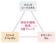 増粘多糖類の3種ブレンド