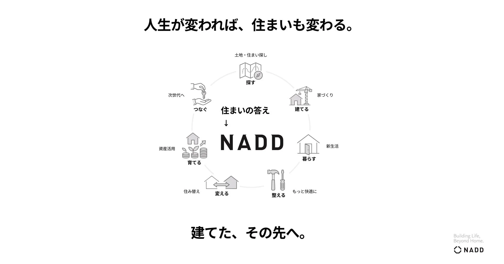 人生の変化と住まい
