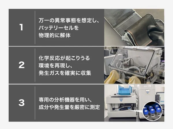 バッテリーの化学的安全性試験プロセス