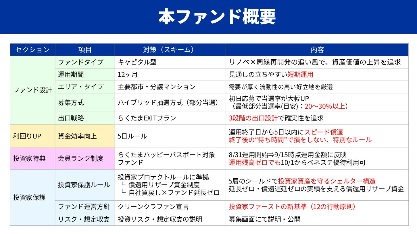 ファンド概要