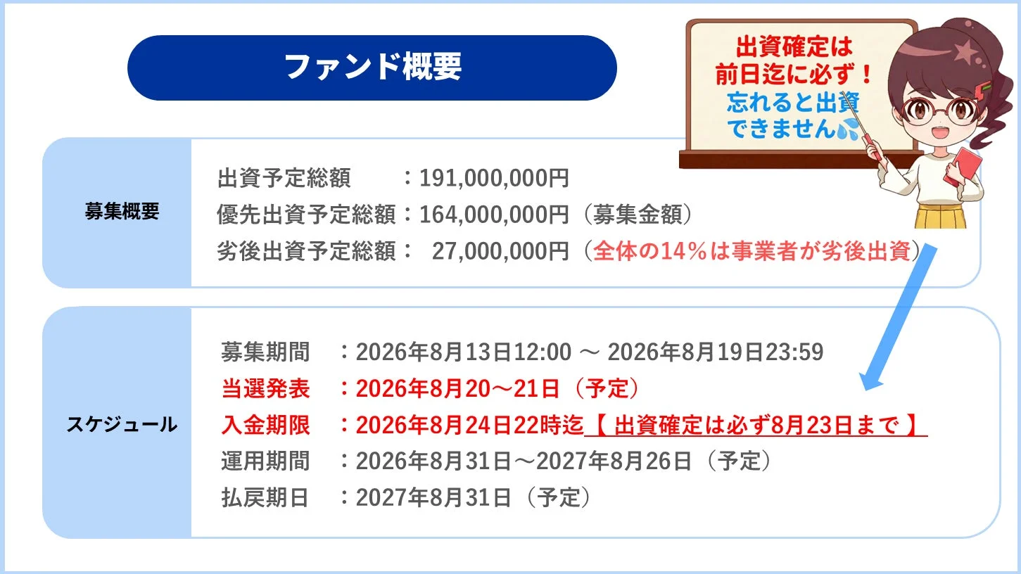 ファンド募集スケジュール