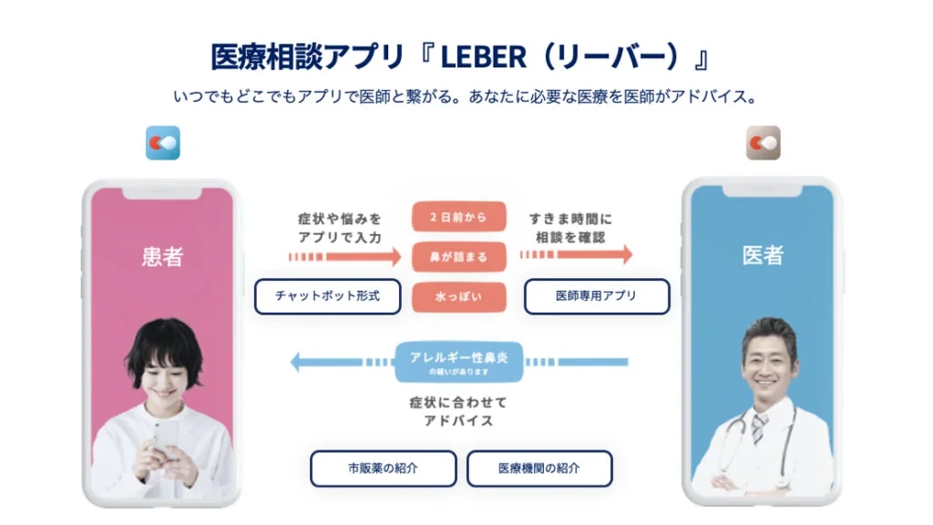 LEBERアプリの利用フロー