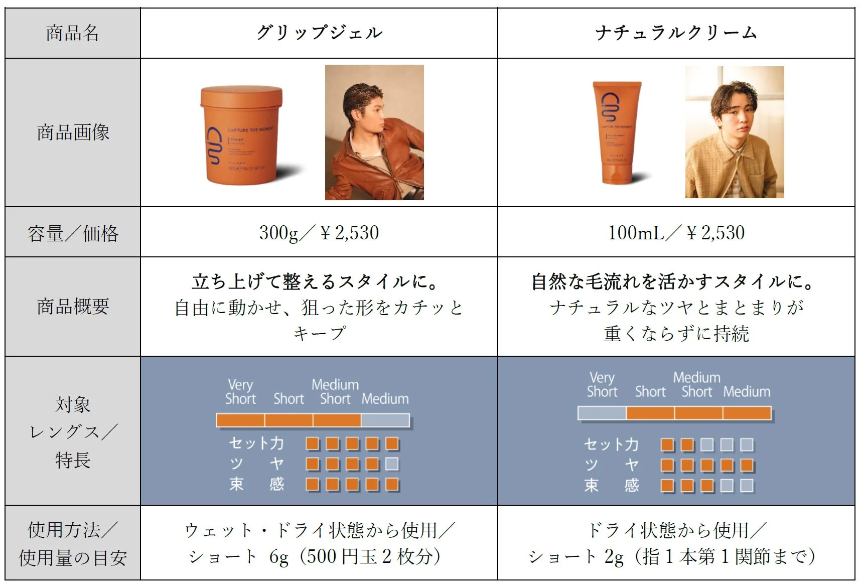 ツヤのある仕上がりをかなえる4品詳細