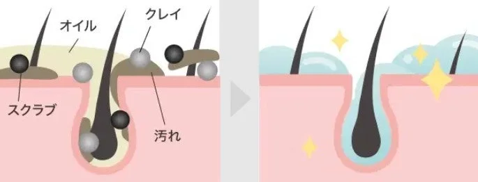 クレイ&スクラブでしっかり洗浄