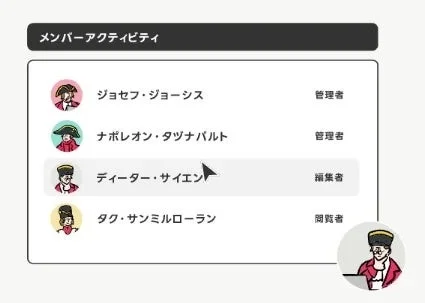 メンバーのアクティビティと役割を示すユーザーインターフェースのスクリーンショットです。ジョセフ・ジョーシスとナポレオン・タツナバルトが管理者、ディーター・サイエンが編集者、タグ・サンミロ-ランが閲覧者として表示されており、カーソルがディーター・サイエンの行にあります。