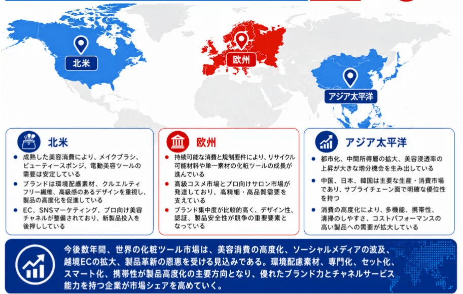 メイクアップツール市場の地域別概況