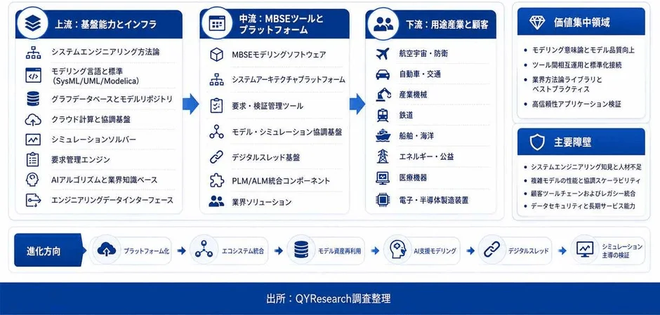 MBSEツール産業の構造と障壁