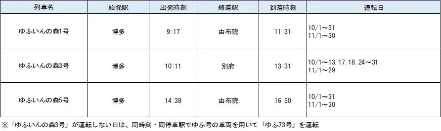 ゆふいんの森1号