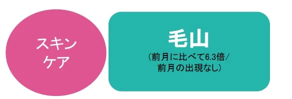 毛山トレンド画像