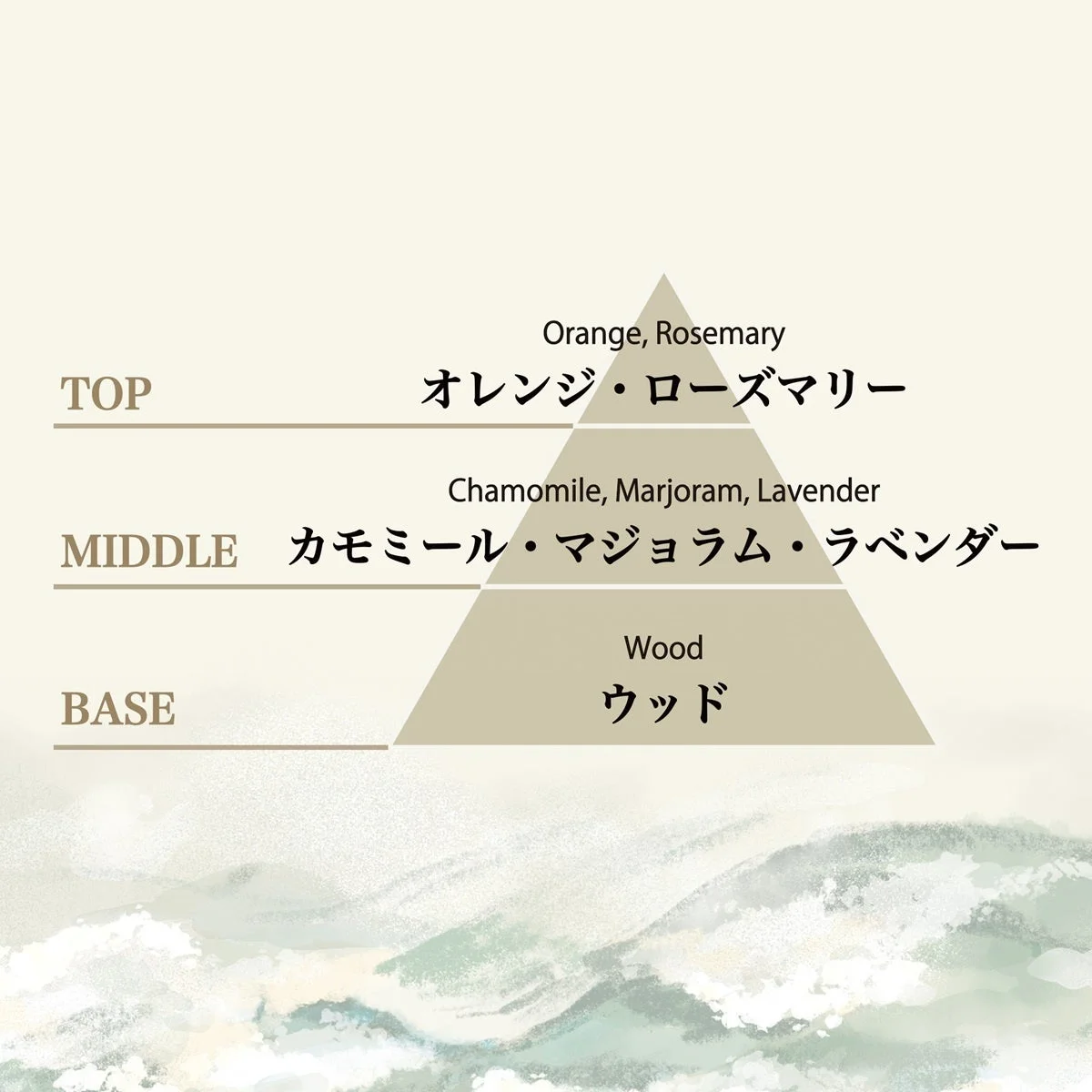 Windy Voyage 香調