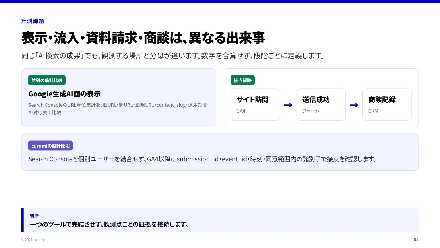 計測課題