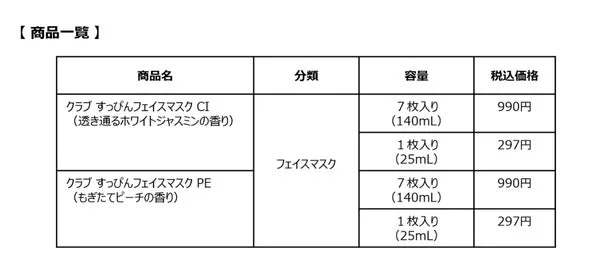 商品一覧