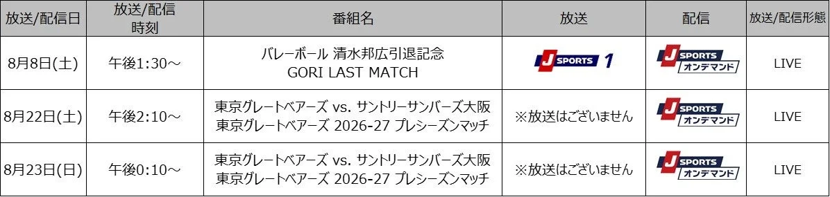 SVリーグ関連試合放送配信スケジュール