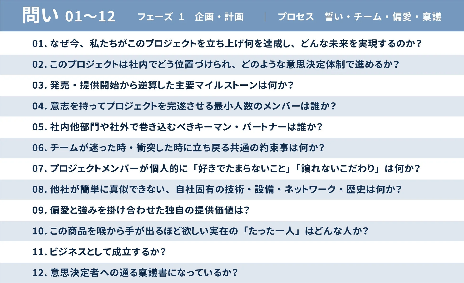 フェーズ1「企画・計画」の問い