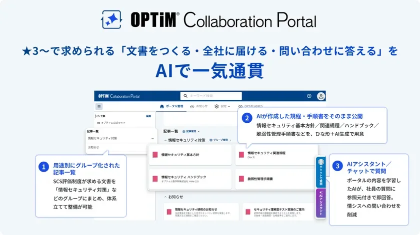 AIによる規程の作成・公開、問い合わせ対応を実現する「OPTiM Collaboration Portal」の機能イメージ