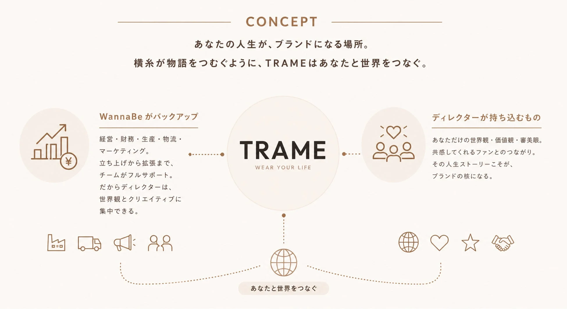 TRAMEコンセプト図
