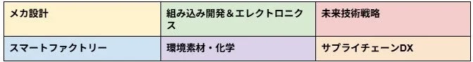 ITmedia Virtual EXPOのテーマ