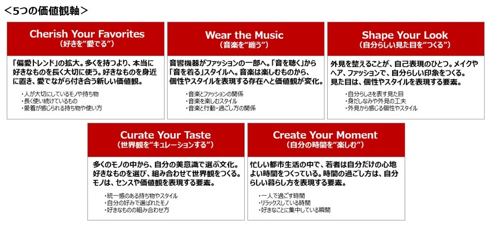 5つの価値観軸