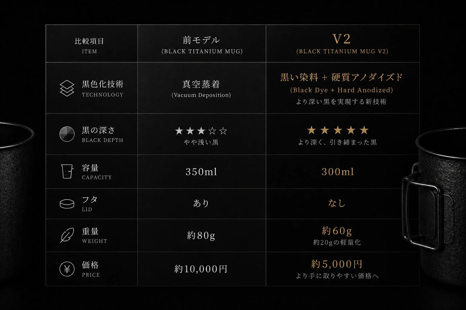 ブラックチタンマグの前モデルとV2モデルの比較表