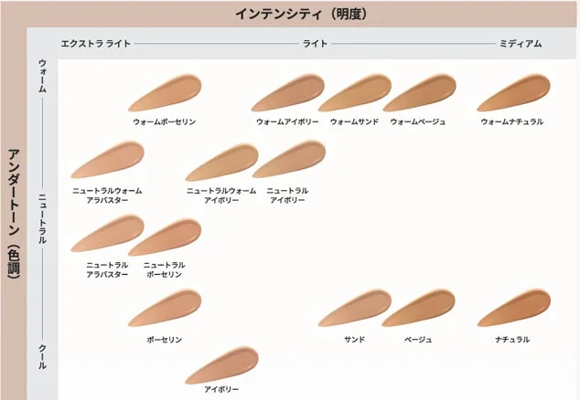 ファンデーションの色見本