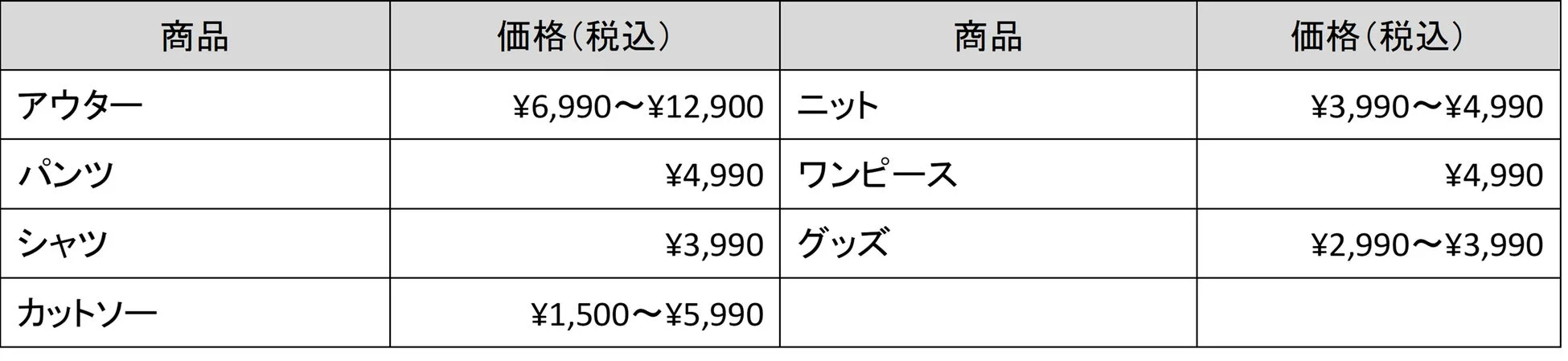 Uniqlo U 2026秋冬コレクション 価格