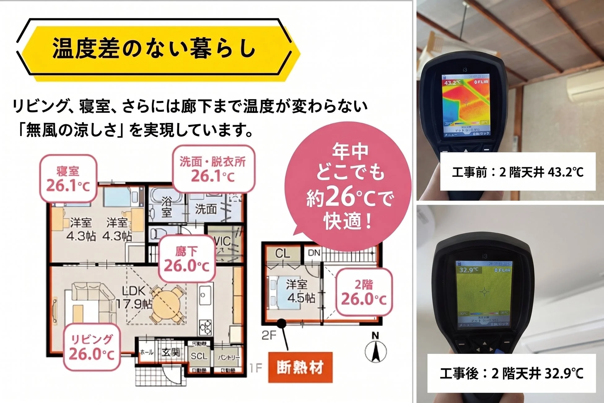 温度差のない快適な暮らし