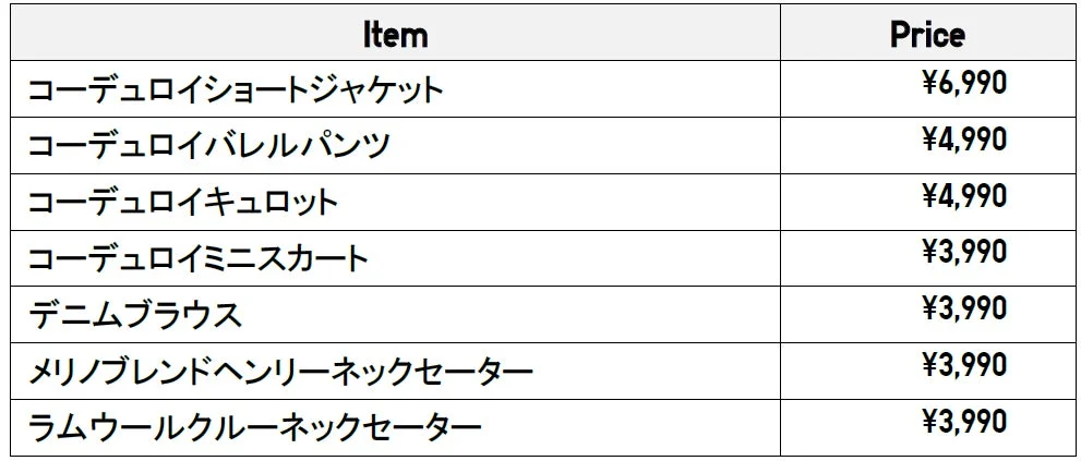 商品ラインナップと価格
