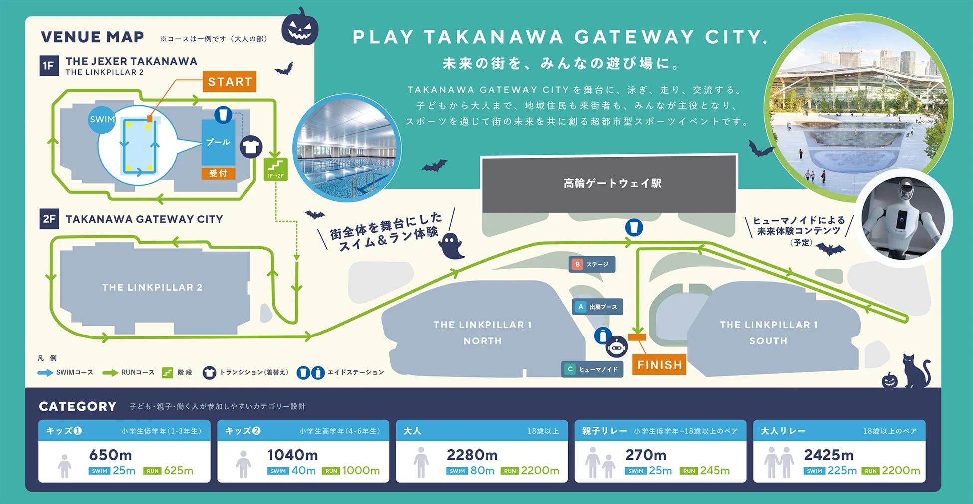 高輪ゲートウェイシティの超都市型スポーツイベント「PLAY TAKANAWA GATEWAY CITY」の会場マップ。スイムとランのコース、参加カテゴリごとの距離、高輪ゲートウェイ駅周辺の施設を案内。ハロウィンテーマで、未来体験コンテンツも紹介。
