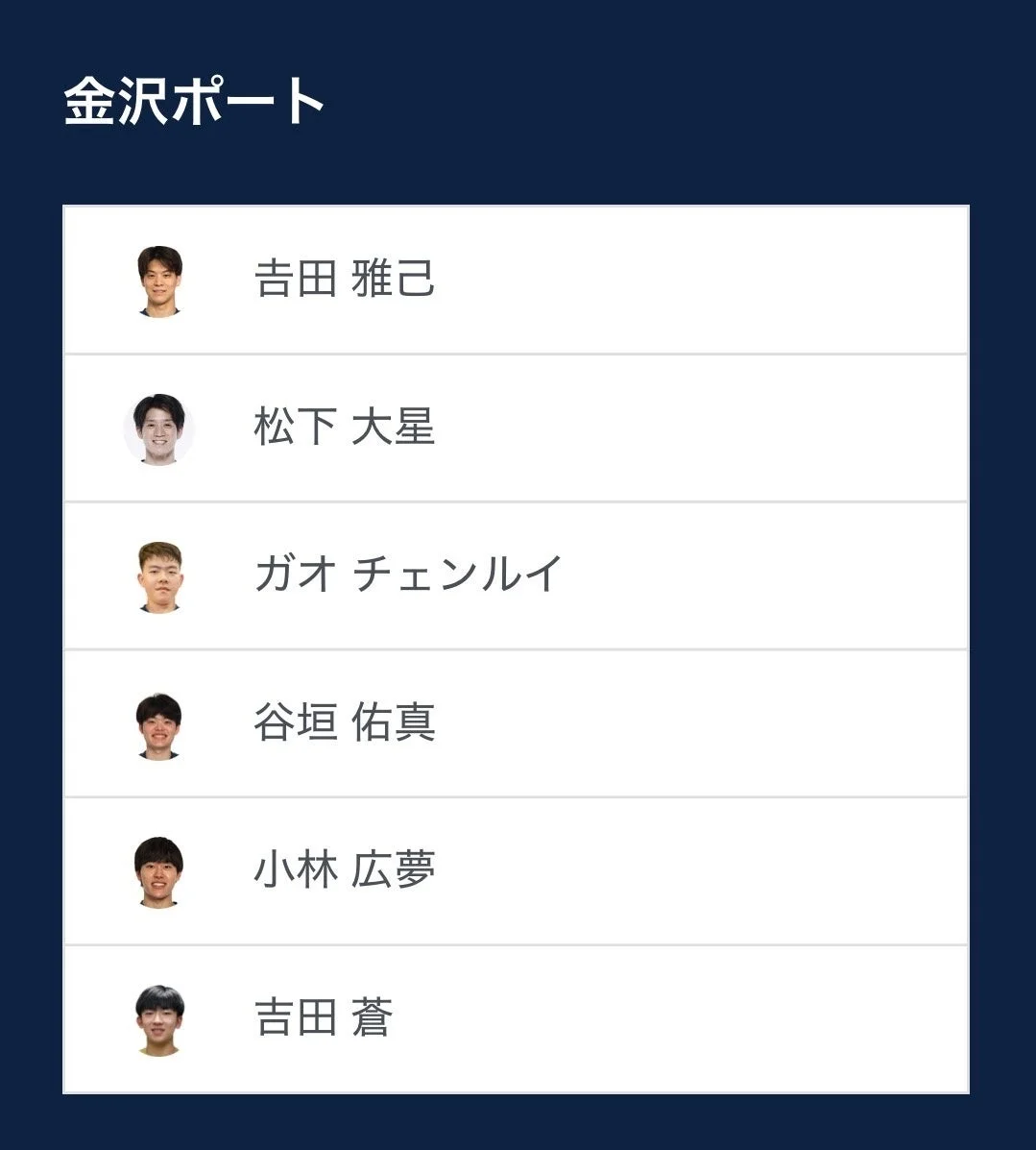 金沢ポートのベンチ入り選手