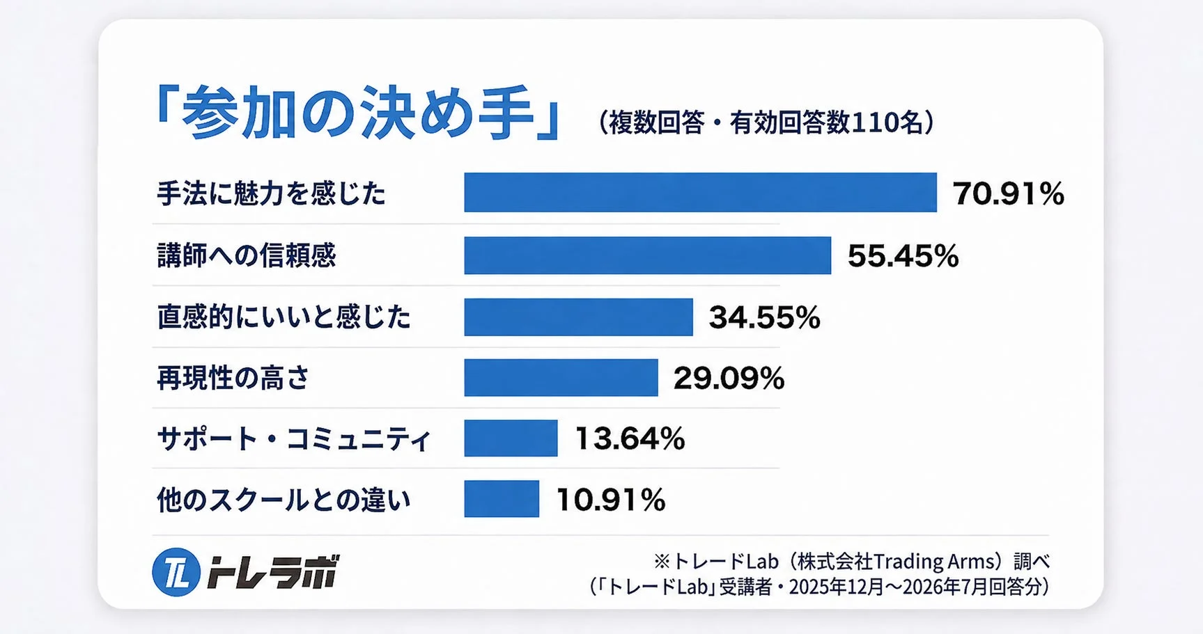 参加の決め手