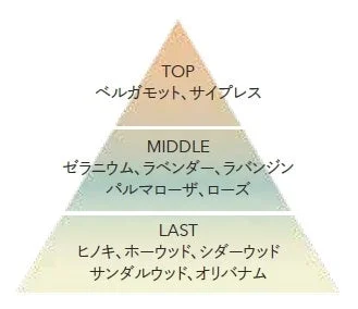 フレグランスイメージ
