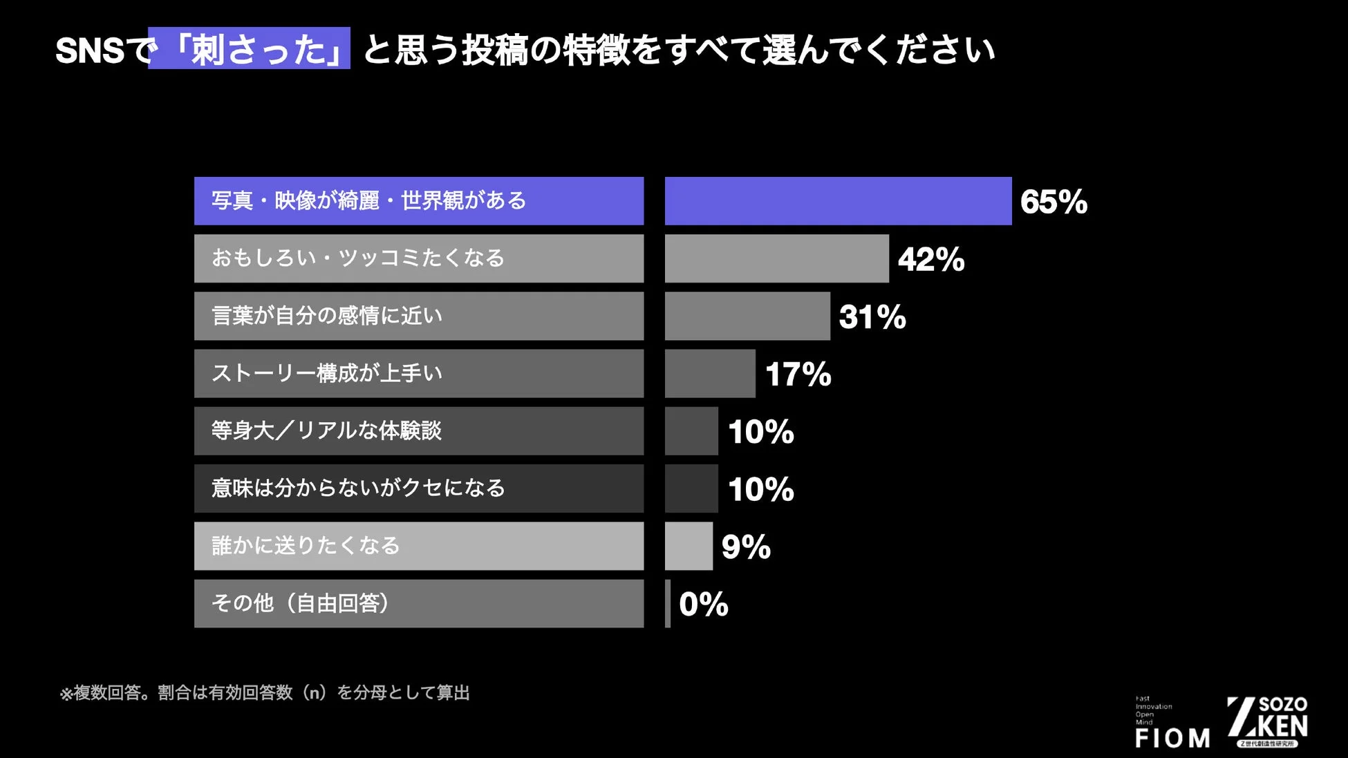SNSで「刺さった」と思う投稿の特徴