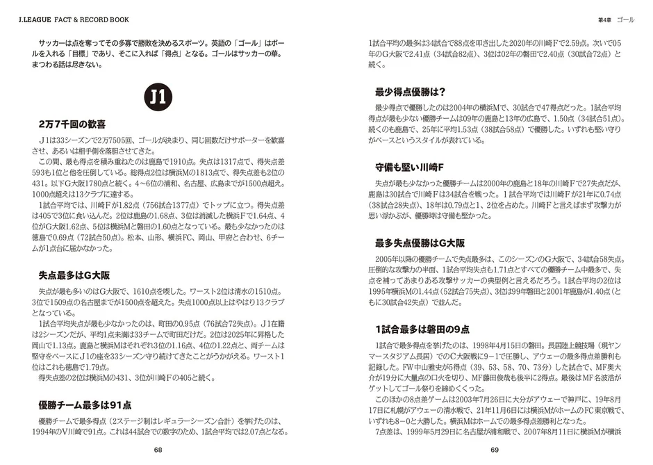 Jリーグの得点・失点に関する記録