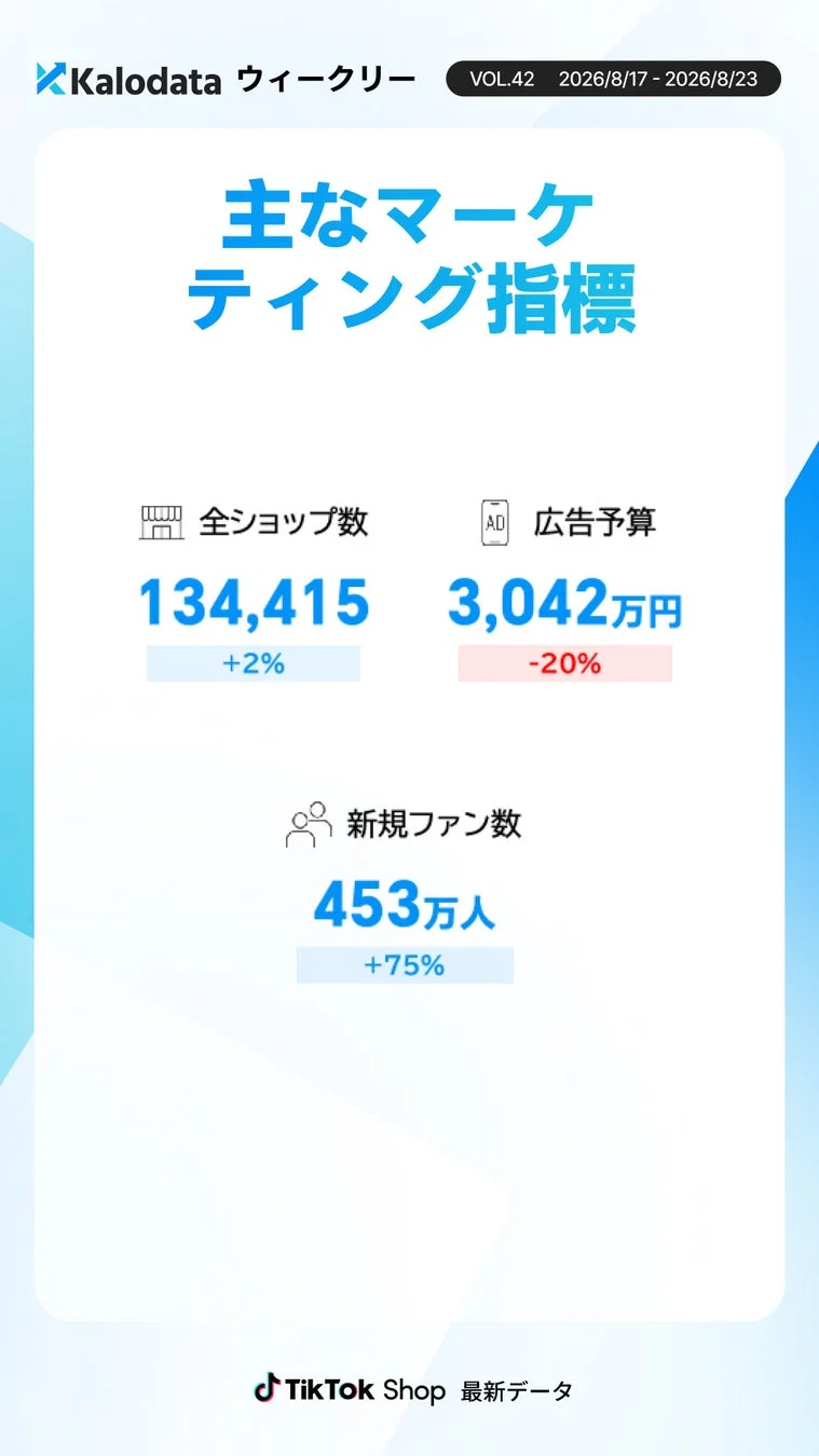 主なマーケティング指標