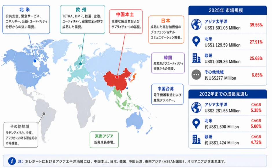 地域構造と市場機会