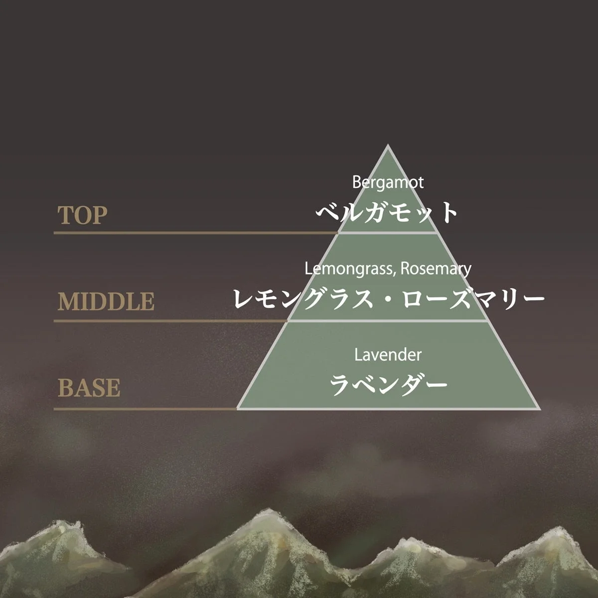 Mindful Earth 香調
