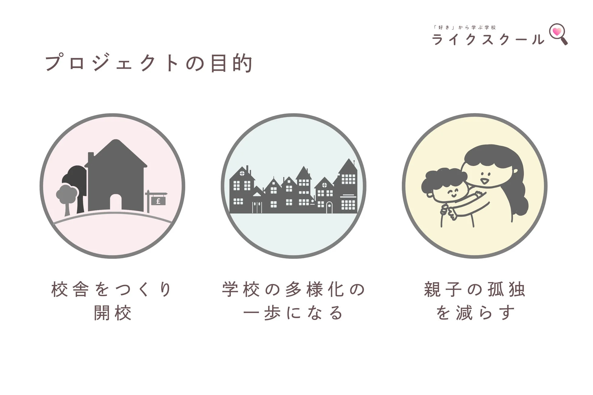 好きから学ぶ学校 ライクスクール プロジェクトの目的