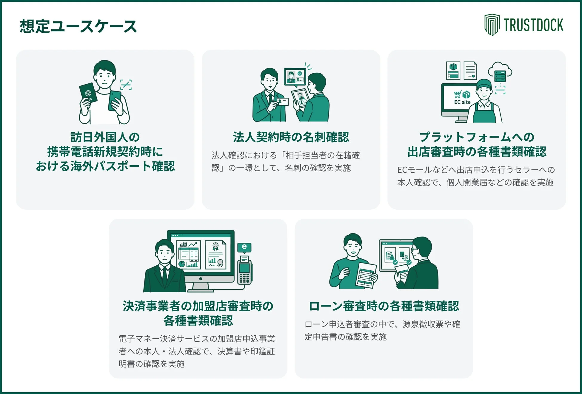 想定ユースケース