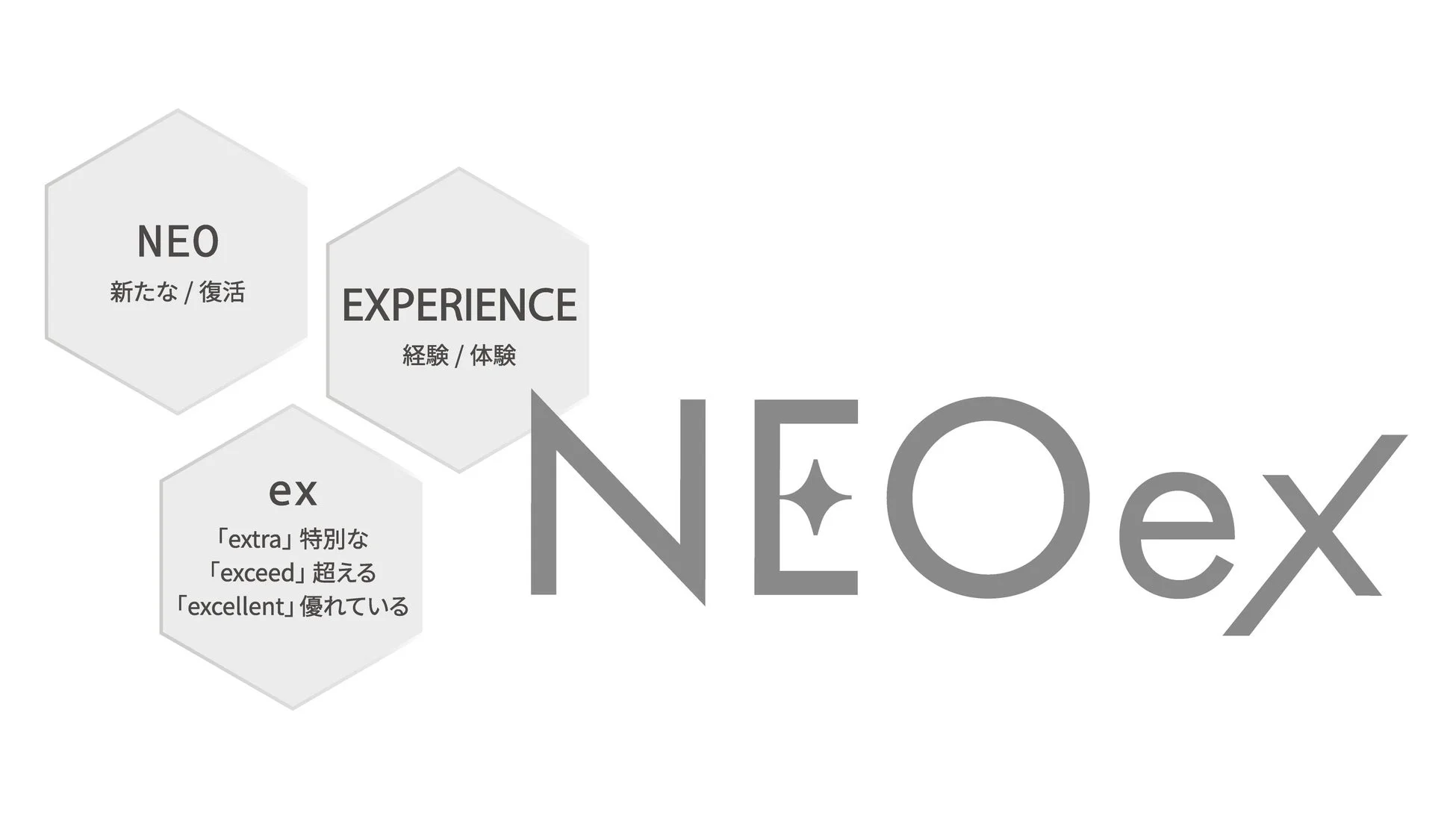 NEOex ブランド名の意味