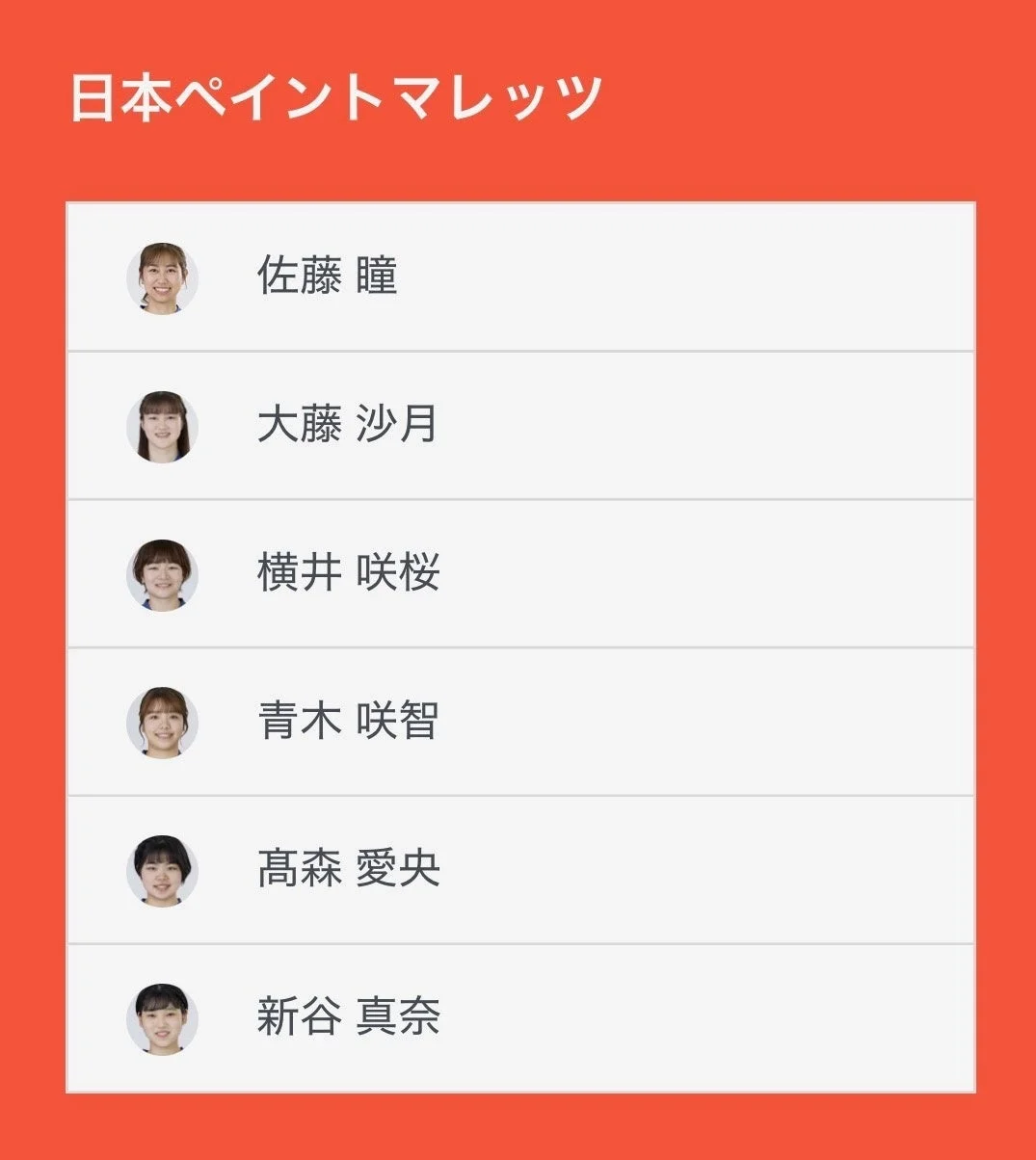 日本ペイントマレッツ 選手リスト