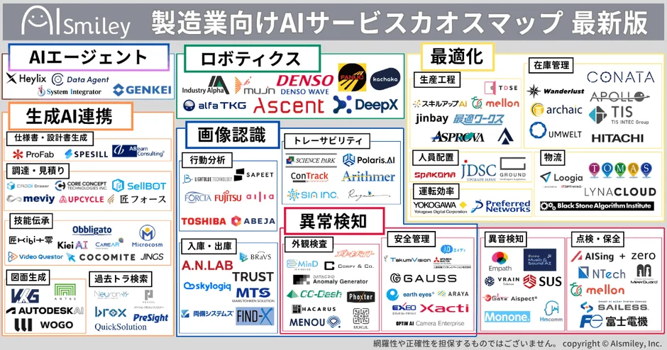 製造業向けAIサービスカオスマップ