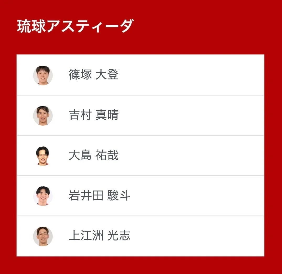 琉球アスティーダのベンチ入り選手