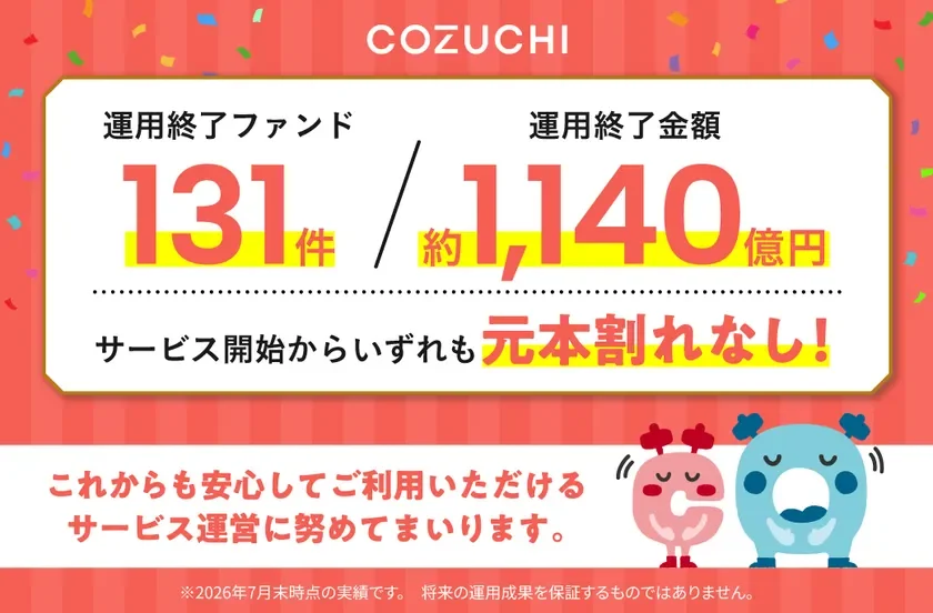 COZUCHI 運用終了ファンド実績