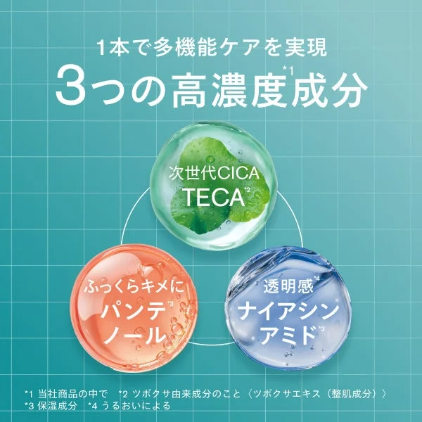 TECA、パンテノール、ナイアシンアミドのシナジー