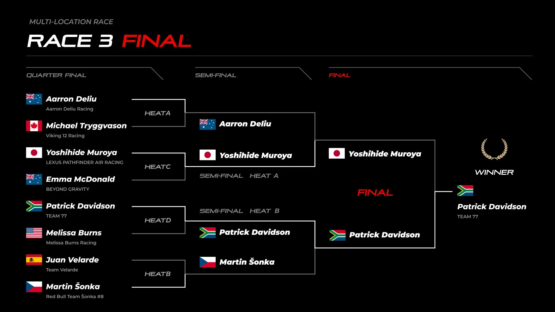 決勝トーナメント表