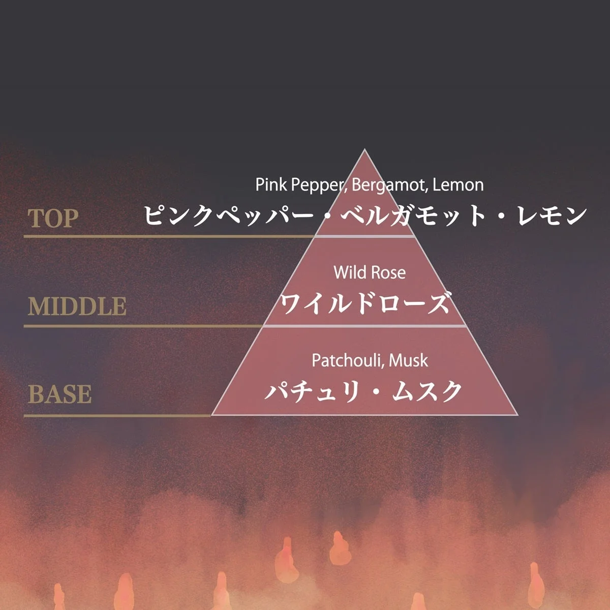 Heart of Flame 香調