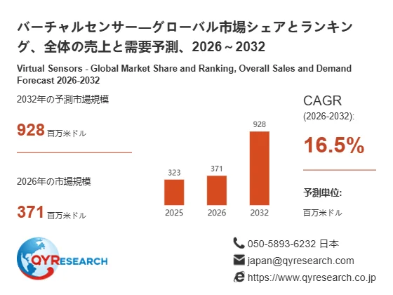 バーチャルセンサーグローバル市場シェアとランキング、全体の売上と需要予測、2026 ~ 2032